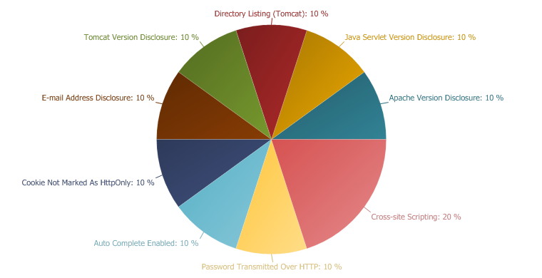 XSS Cross Site Scripting In Ssoprodratings CWE 79 CAPEC 86 XSS Cross Site Scripting In Ssoprodratings CWE 79 CAPEC 86